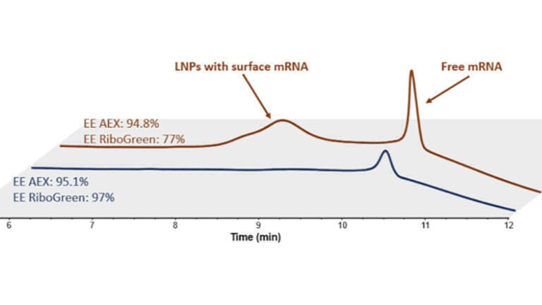 Figure 3: Comparison of two samples where the EE outcomes align (blue) and where both methods diverge significantly (orange) [1].