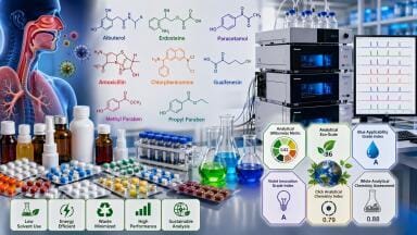 Journal Watch: Sustainable multifaceted HPLC approach for concurrent quantitation of an octa-mixture used in upper respiratory therapy with a five-dimensional sustainability assessment