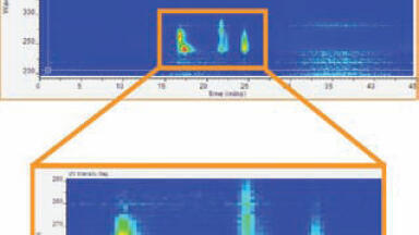 New publications show application of latest GPC/SEC detection technology