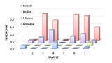Fingerprint Analysis of Tea Leaves by HS-SPME-GCxGC-QTOF