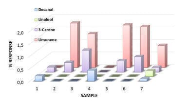Fingerprint Analysis of Tea Leaves by HS-SPME-GCxGC-QTOF